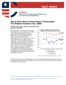 FACT SHEET CIRCLE The Center for Information & Research on Civic Learning & Engagement  Quick Facts about Young Voters in Minnesota: