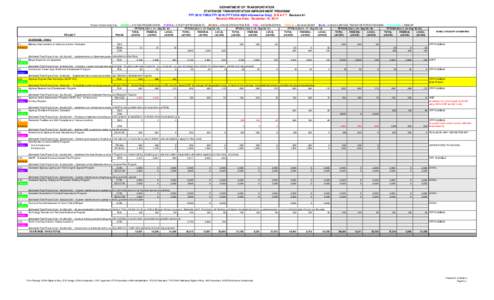 DEPARTMENT OF TRANSPORTATION STATEWIDE TRANSPORTATION IMPROVEMENT PROGRAM FFY 2015 THRU FFY[removed]FFY[removed]Informative Only) D R A F T Revision #1 Revision Effective Date: December 18, 2014 Project Criteria Color Ke