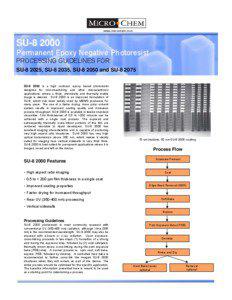 Polymers / Technology / Semiconductor device fabrication / Photoresist / SU-8 photoresist / Spin coating / Resist / LIGA / Microelectromechanical systems / Materials science / Chemistry / Microtechnology