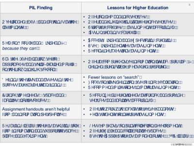 2  PIL Finding Lessons for Higher Education Offer on-demand info services.