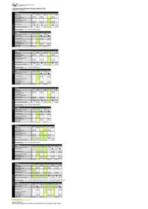 Regionale Verkehrsgemeinschaft Gotha GmbH Fahrplanauszug Biathlon-Weltcup Oberhof 2015 gültig: 2015 Hinfahrt