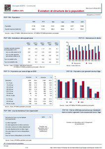 Dossier local - Commune - Dourges