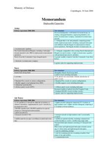 Ministry of Defence Copenhagen, 10 June 2004 Memorandum Deployable Capacities Army