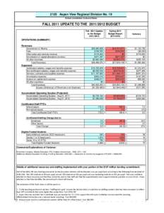 2125 Aspen View Regional Division No. 19 School Jurisdiction Code and Name FALL 2011 UPDATE TO THE[removed]BUDGET Fall 2011 Update to the Budget