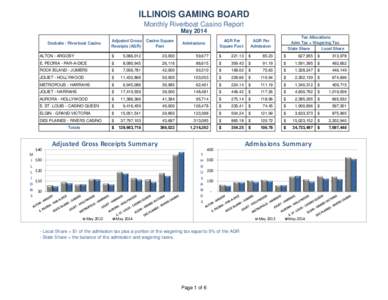 ILLINOIS GAMING BOARD Monthly Riverboat Casino Report May 2014 Docksite / Riverboat Casino  Adjusted Gross Casino Square