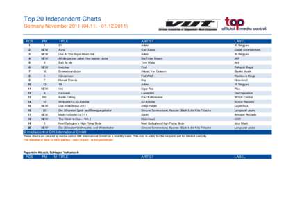 Top 20 Independent-Charts Germany November[removed][removed]POS