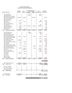 Financial statements / Generally Accepted Accounting Principles / Balance sheet / Knowledge Is Power Program / Income statement / Asset / American Recovery and Reinvestment Act / Expense / Account / Accountancy / Finance / Business