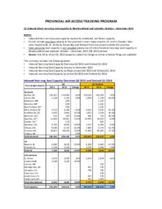 PROVINCIAL AIR ACCESS TRACKING PROGRAM (1) Inbound direct non-stop seat capacity to Newfoundland and Labrador October – December 2013 NOTES • Inbound direct non-stop seat capacity represents scheduled, not flown, cap