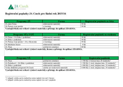 Registrační poplatky JA Czech pro školní rokProgramy ZŠ JA mini-Firma JA Poznej svoje peníze  Registrační poplatek za žáka