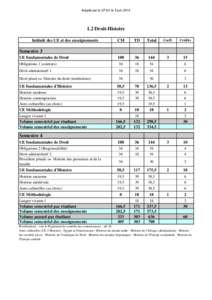 Adopté par la CFVU le 5 juin[removed]L2 Droit-Histoire Intitulé des UE et des enseignements  CM