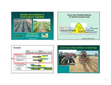 Benefits and Limitations of Cover Crops in Vegetables Cover Crop Planting Windows for Summer Annual Crops