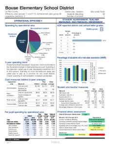 Bouse Elementary School District  La Paz County Efficiency peer groups 11 and T-13, Achievement peer group 20 Legislative district(s): 5