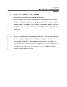 CA‐NLH‐076  NLH 2015 Capital Budget Application  Page 1 of 1  1   Q. 