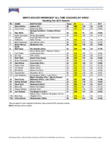 NATIONAL ASSOCIATION OF INTERCOLLEGIATE ATHLETICS  MEN’S SOCCER WINNINGEST ALL-TIME COACHES (BY WINS)* Heading into 2012 Season No. 1