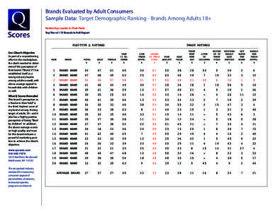 Brands Evaluated by Adult Consumers Sample Data: Target Demographic Ranking - Brands Among Adults 18+ Ranked by: Leader in Their Field Top Tier of 175 Brands in Full Report  POSITIVE Q RATINGS