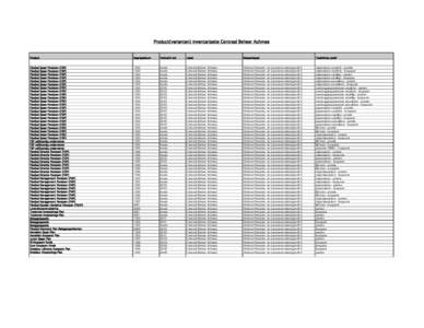 Product(varianten) inventarisatie Centraal Beheer Achmea  Product Ingangsdatum