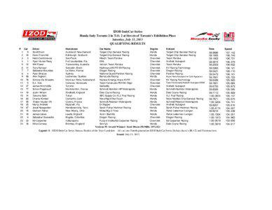 Honda Indy Toronto 2 in TO 2 Qual Results.xls