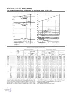 Part-time / Economics / Human resource management / Labour economics / Labor force / Employment / Salary / Labor economics / Management / Unemployment