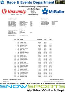 Australian University Championships Little Buller Spur Ladies Super G Official Ranking