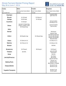 Illinois Farmers Market Pricing Report May 26 to June 1, 2014 County Saline