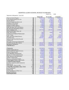 ADOPTED ALDEN SCHOOL BUDGET SUMMARY District No[removed]Department of Management - Form S-AB