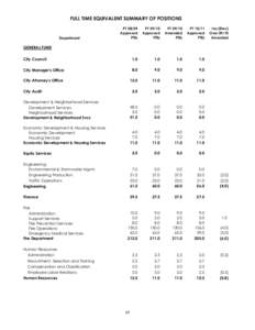 FULL TIME EQUIVALENT SUMMARY OF POSITIONS FY[removed]Approved FTEs  FY 09/10