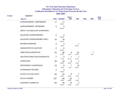 New York State Education Department Information, Reporting and Technology Services Certification Distributions For Professional Personnel By Stat Code ALBANY  County: