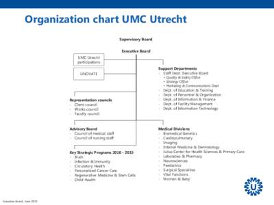 Organization chart UMC Utrecht Supervisory Board Executive Board UMC Utrecht participations UNOVATE