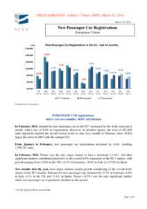 PRESS EMBARGO : 8.00am (7.00am GMT), March 18, 2014 March 18, 2014 New Passenger Car Registrations European Union New Passenger Car Registrations in the EU ‐ Last 12 months