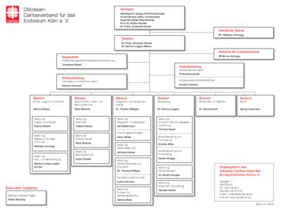 Vorstand Weihbischof Ansgar Puff (Vorsitzender) Arnold Biciste (stellv. Vorsitzender) Roswitha Müller-Piepenkötter Prof. Dr. Stefan Muckel Dr. Frank Johannes Hensel