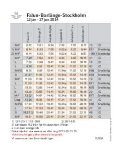 Falun-Borlänge-Stockholm Uppsala C Arlanda C av  Stockholm C