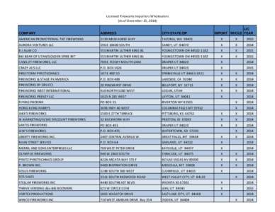 Licensed Fireworks Importers Wholesalers (As of December 15, 2014) LIC IMPORT WHOLE YEAR  COMPANY