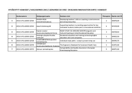 Päätöslista_webbiin 2013.xlsx