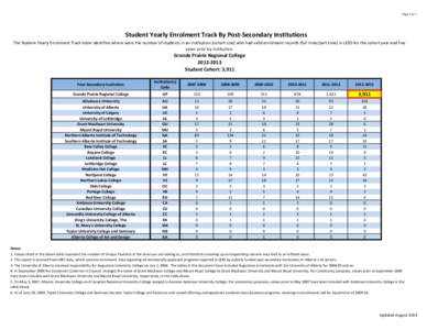 Page 1 of 1  Student Yearly Enrolment Track By Post-Secondary Institutions The Student Yearly Enrolment Track table identifies where were the number of students in an institution (cohort size) who had valid enrolment rec