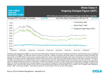 Share Class 4 Ongoing Charges Figure (OCF) OCF is the sum of Annual Management Charge and all other expenses Average OCF over past 12 months: