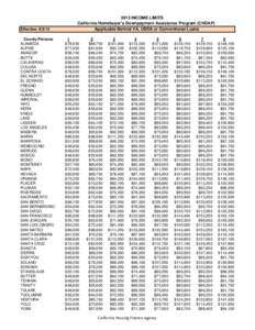 Effective: [removed]County/Persons ALAMEDA ALPINE AMADOR BUTTE