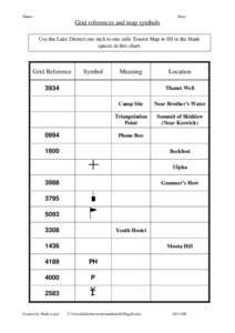 Name:  Date: Grid references and map symbols Use the Lake District one inch to one mile Tourist Map to fill in the blank