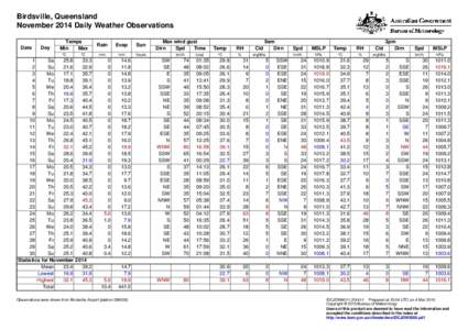 Birdsville, Queensland November 2014 Daily Weather Observations Date Day