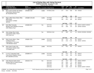List of Polling Sites with Voting Precincts GENERAL ELECTION - November 07, 2006 Sorted By City / Poll Place ID  Polling Place Name