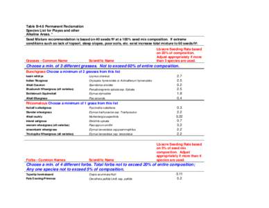 Table B-4.6 Permanent Reclamation Species List for Playas and other Alkaline Areas. * Seed Mixture recommendation is based on 40 seeds/ft² at a 100% seed mix composition. If extreme conditions such as lack of topsoil, s