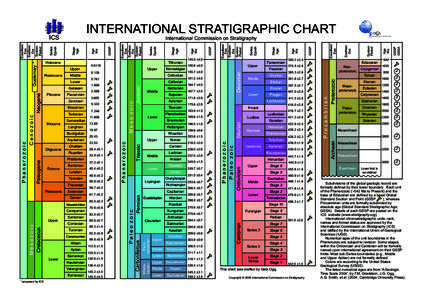 INTERNATIONAL STRATIGRAPHIC CHART  Messinian Tortonian Miocene