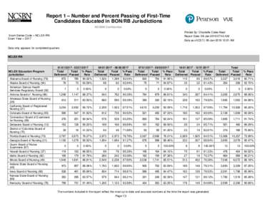 Report 1 – Number and Percent Passing of First-Time Candidates Educated in BON/RB Jurisdictions
