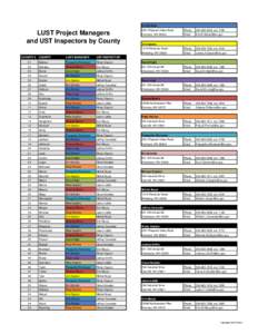 Erin Brittain  LUST Project Managers and UST Inspectors by County COUNTY # COUNTY