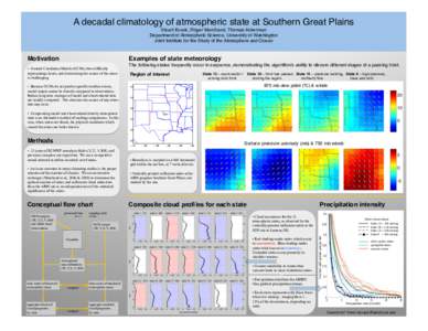 A decadal climatology of atmospheric state at Southern Great Plains