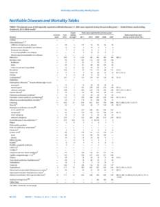 Pandemics / Influenza pandemics / Healthcare law / Notifiable disease / Morbidity and Mortality Weekly Report / Influenza / Legionellosis / Flu pandemic / Health / Medicine / Epidemiology