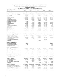 The University of Alabama, Office for Research and Economic Development Expenditures - Research June 30 Fiscal Year-To-Date - 5 Year History by Department College/School and Department College of Arts & Sciences