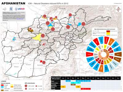 AFGHANISTAN  IOM – Natural Disasters-induced IDPs in[removed]February 2013