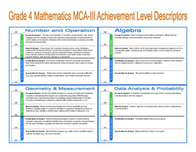 translates between real-world situations and number sentences. 466 Meets the Standard Knows division facts; multiplies multi-digit numbers; solves multiplication  Partially Meets the Standard Knows basic multiplication f