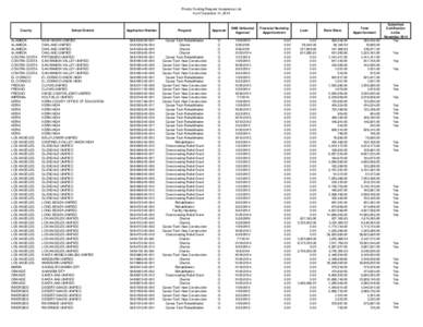 Priority Funding Request Acceptance List As of December 11, 2014 County ALAMEDA ALAMEDA