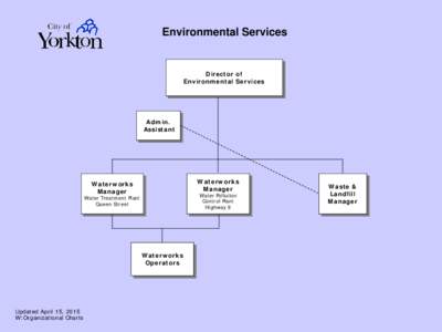 City of Yorkton Org Chart